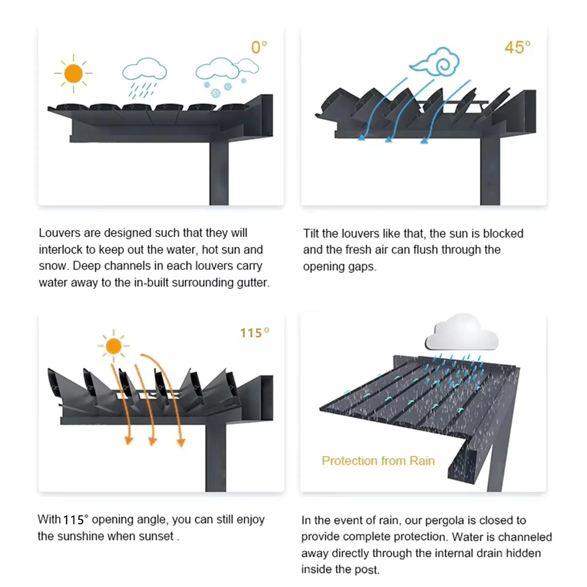 Weather resistant design with integrated gutter drainage